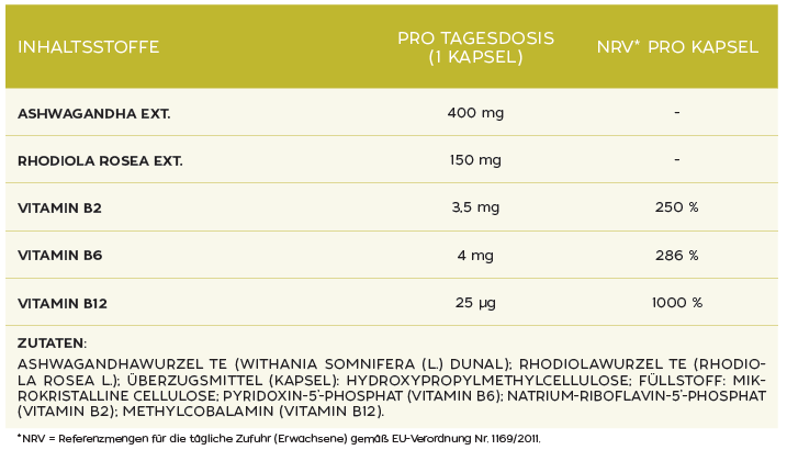 Ashwagandha + Rhodiola