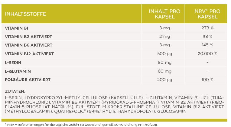 B12 Vital