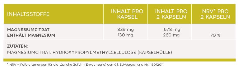 Magnesium 130