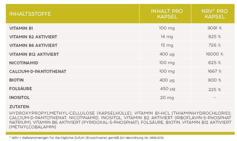 Vitamin B Komplex Forte